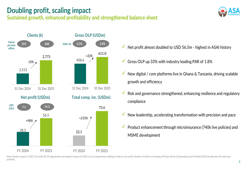 ASA 인터내셔널, FY 2025 순이익 2배 증가: 강력한 레버리지 효과