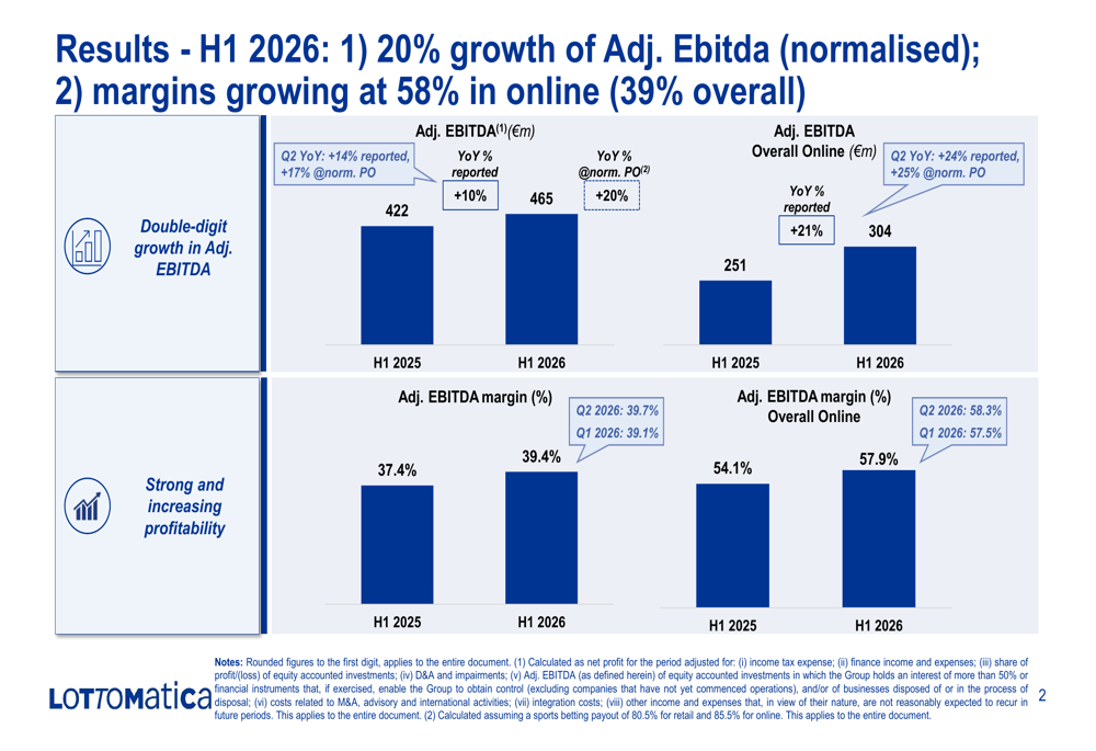 로또마티카, 2026년 상반기 실적 발표: 온라인 부문 마진 58%, EBITDA 20% 증가