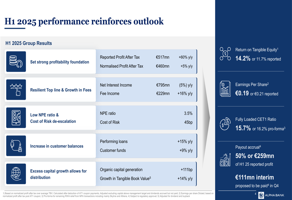 Alpha Bank Q2 2025 presentation: Profit surges 60% amid strategic partnerships