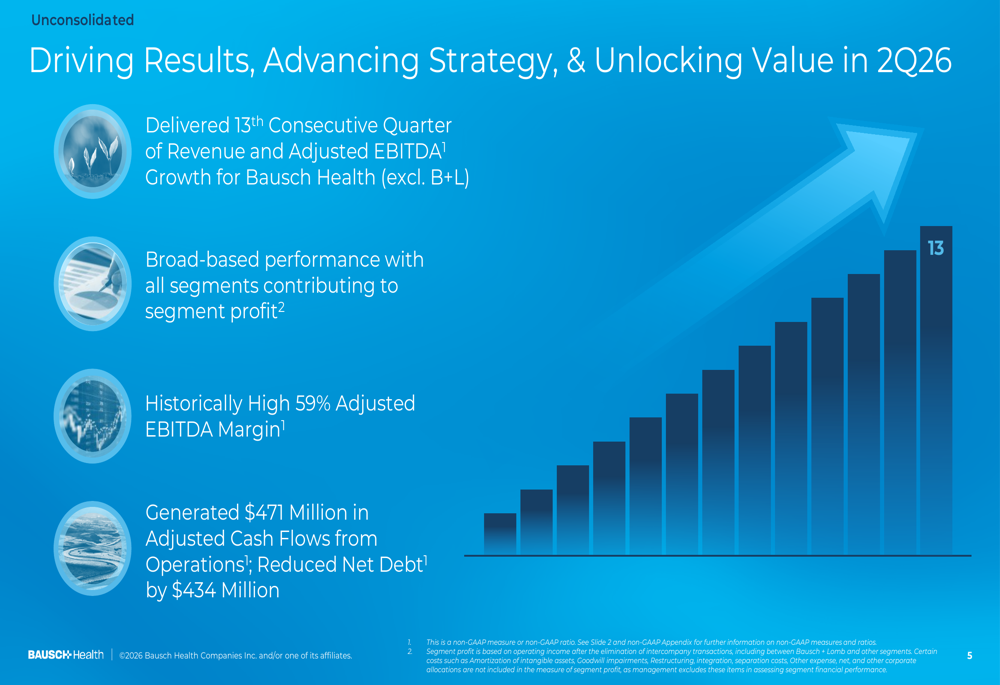 Bausch Health Q2 2026 slides: 13th straight growth quarter, guidance raised