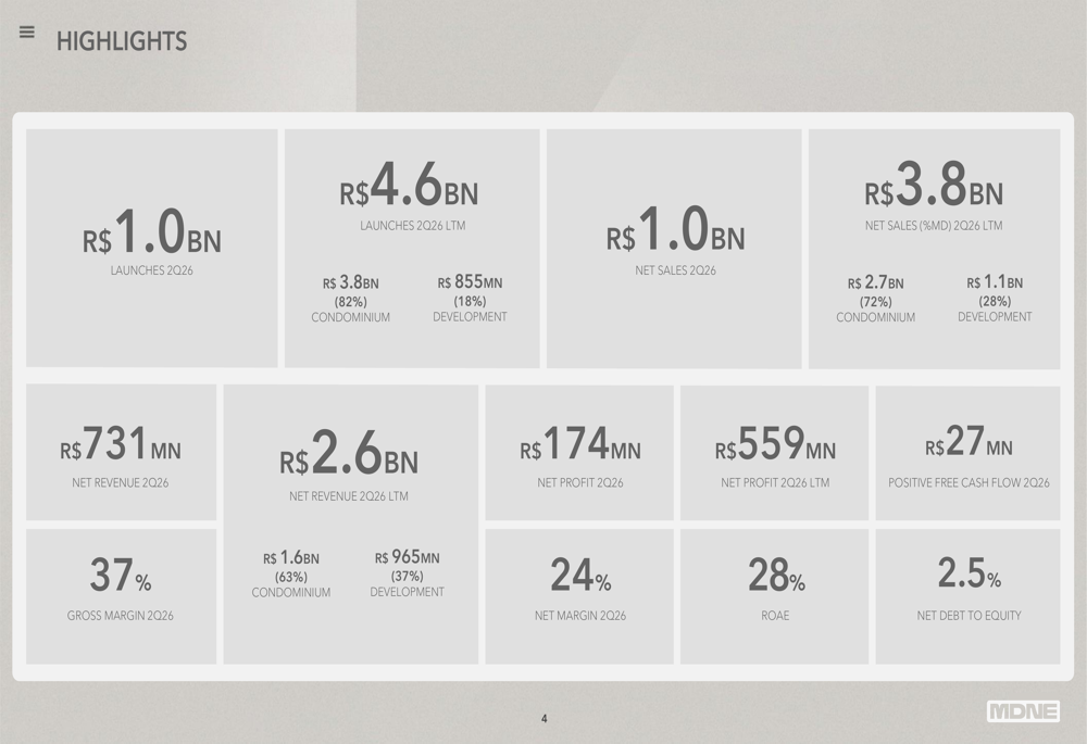 MDNE Q2 2026 slides: record profit, 28% ROE, minimal leverage By ...