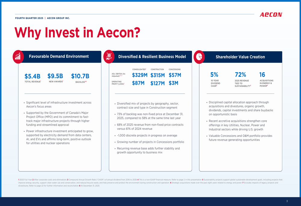 Aecon 2025年第4四半期決算、記録的業績で株価11%急騰