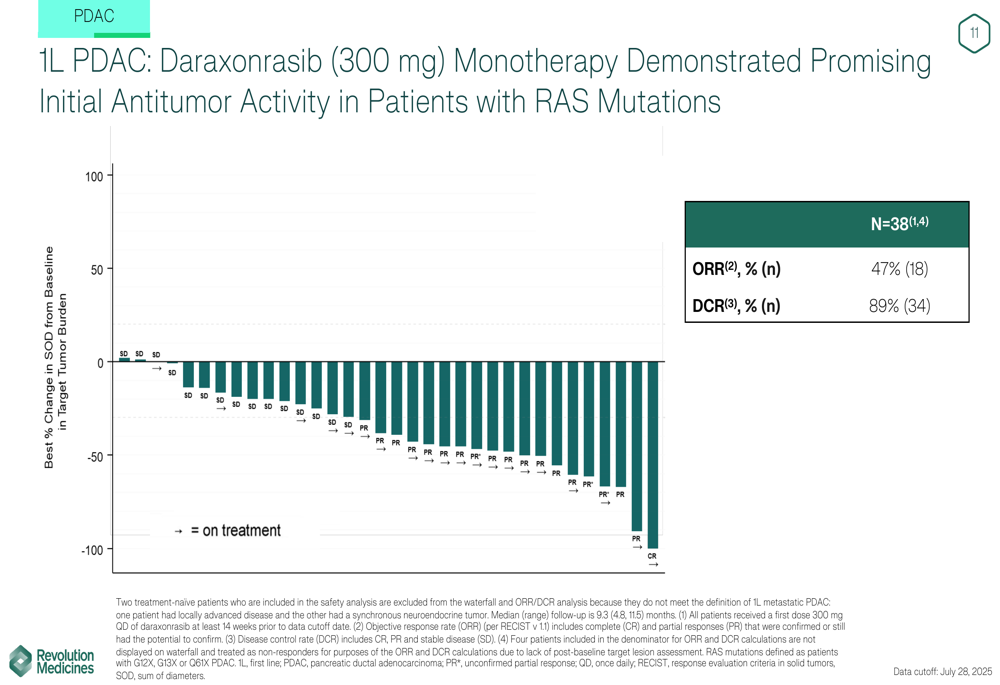 Revolution Medicines Q3 2025 slides: RAS inhibitors show promising ...