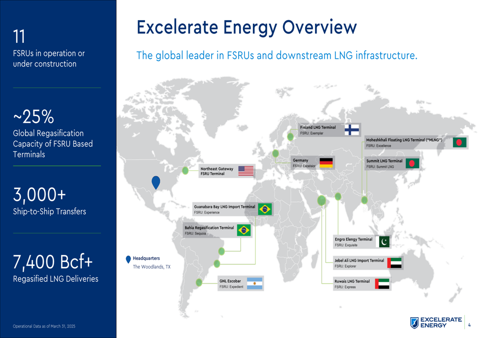 Excelerate Energy Q1 2025 slides: double-digit growth and raised guidance