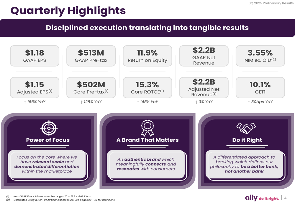 Ally Financial Q3 2025 slides: EPS surges 166% as auto finance thrives