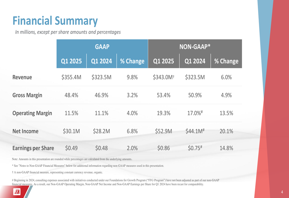 Merit Medical Q1 2025 slides: Strong revenue growth overshadowed by lowered EPS guidance