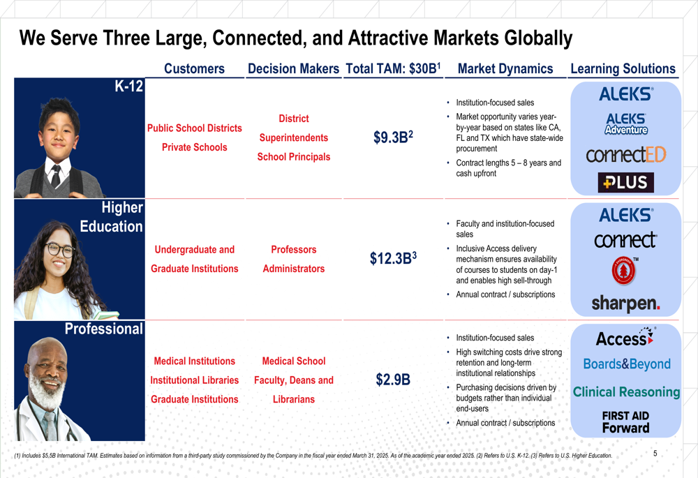McGraw Hill Q3 2026 slides: digital revenue surges 11% as AI strategy accelerates