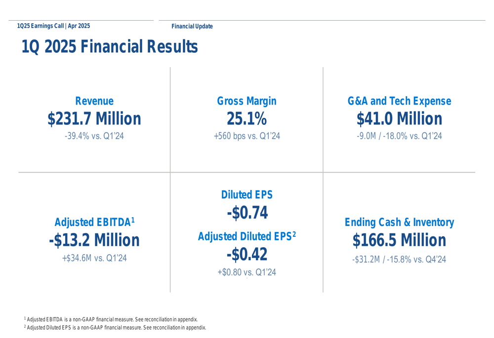 Beyond Q1 2025 slides: Margin gains offset revenue decline in ...