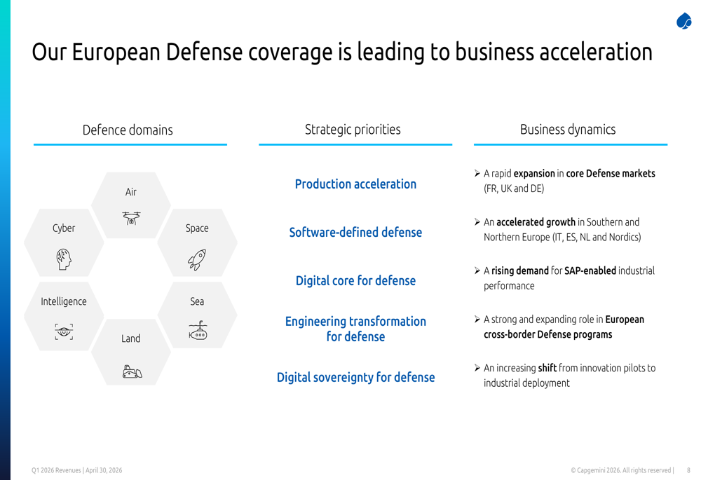 Capgemini Q1 2026 slides: 11% revenue growth led by AI, acquisitions By ...