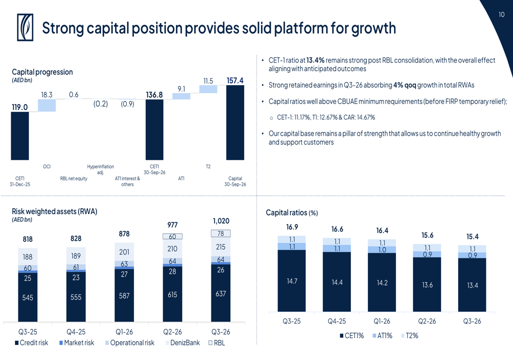 Enbd Chart Emirates NBD Q3 2026 slides: record income, loan growth guidance raised ...