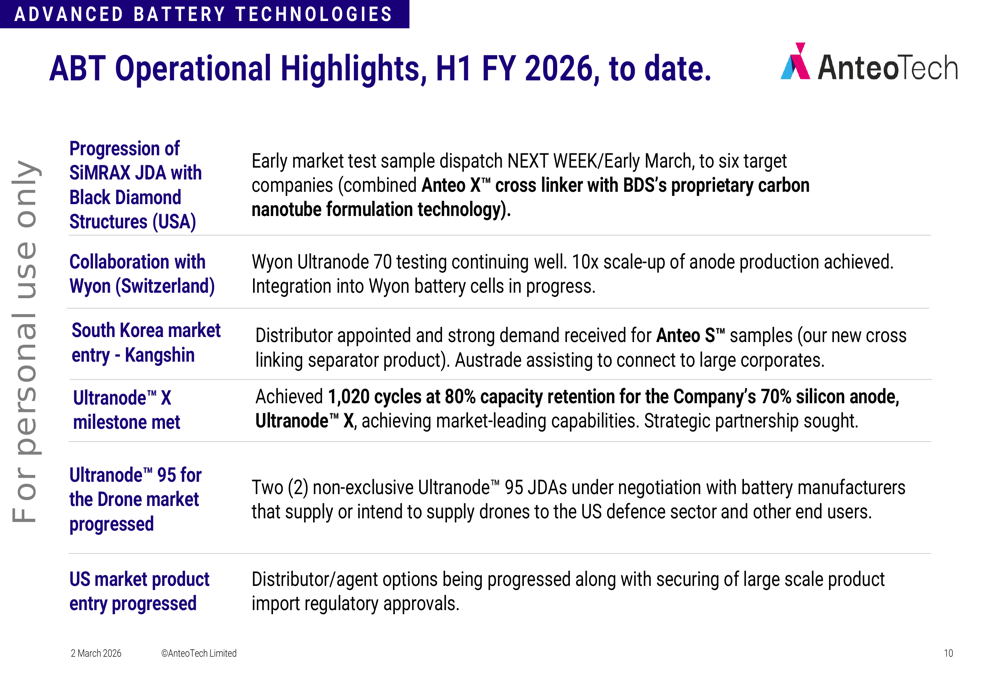 AnteoTech H1 FY2026 slides: cost cuts deliver amid revenue timing ...