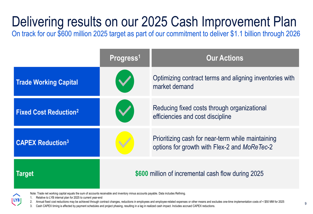 LyondellBasell en el tercer trimestre de 2025: Fuerte flujo de caja ...