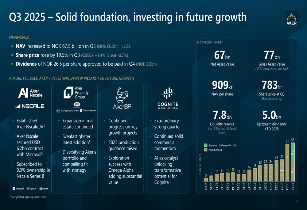 Aker ASA: рост стоимости чистых активов благодаря ИИ и инвестициям в недвижимость