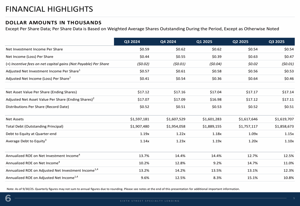 Sixth Street Specialty Lending Q3 2025 slides: Mixed results amid leadership change