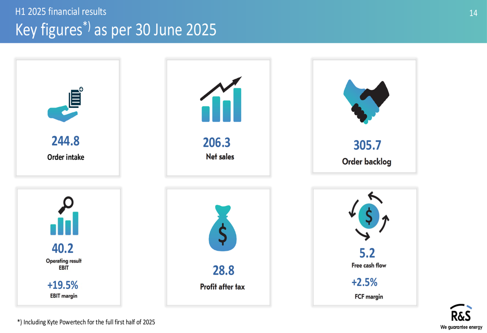 R&S Group H1 2025 slides reveal 88% revenue surge as new CEO outlines strategy