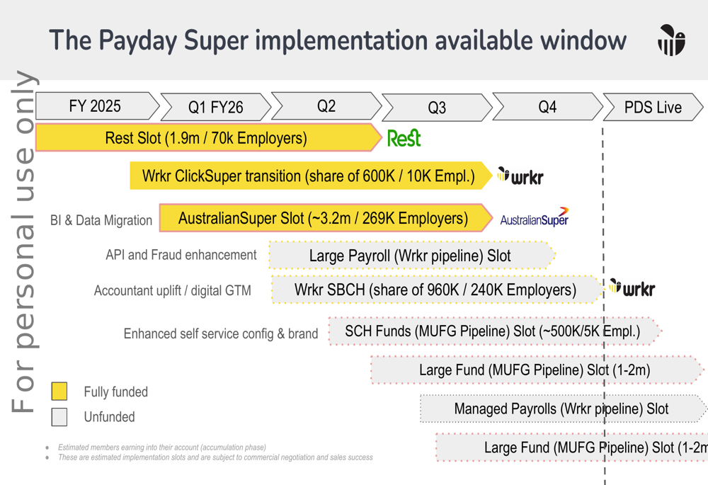 Wrkr Q4 FY25 slides: positive cash flow amid strategic super tech ...