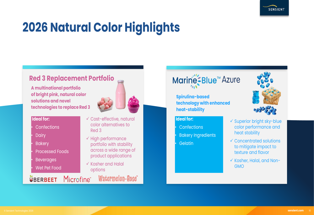 Sensient Q2 2026 slides: color group drives 36% EPS growth By Investing.com