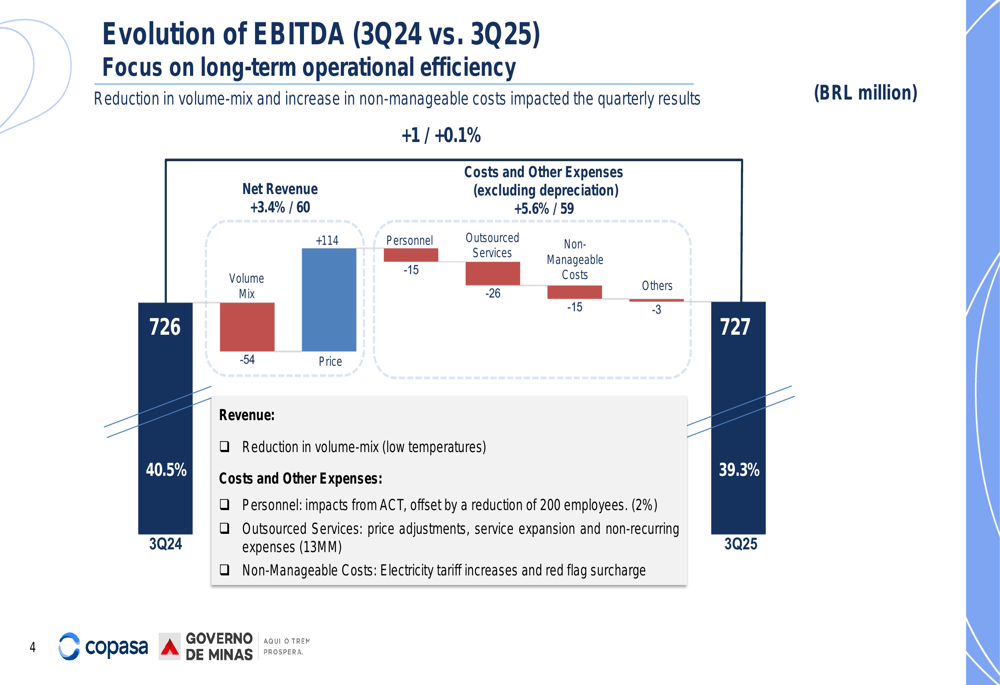 COPASA Q3 2025 slides: Capital investments surge 26% as efficiency initiatives advance