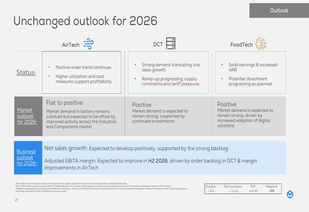 Workshop Ramp Plan Munters Q3 2026 slides: order intake surges 70% amid DCT ramp-up By ...