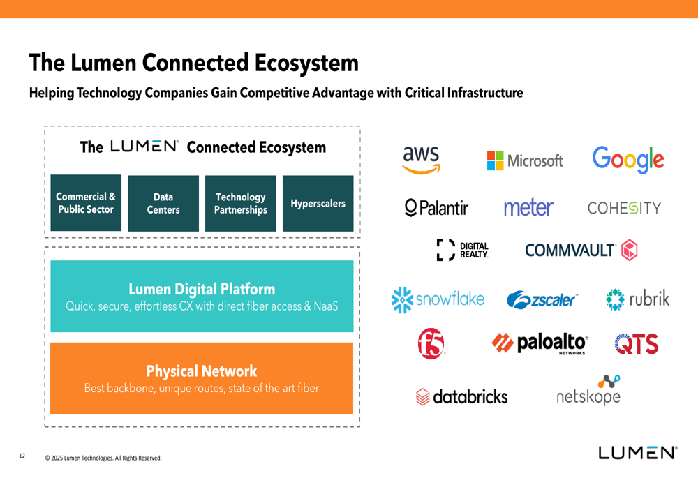 Lumen Q3 2025 presentation slides: AI infrastructure push amid revenue ...