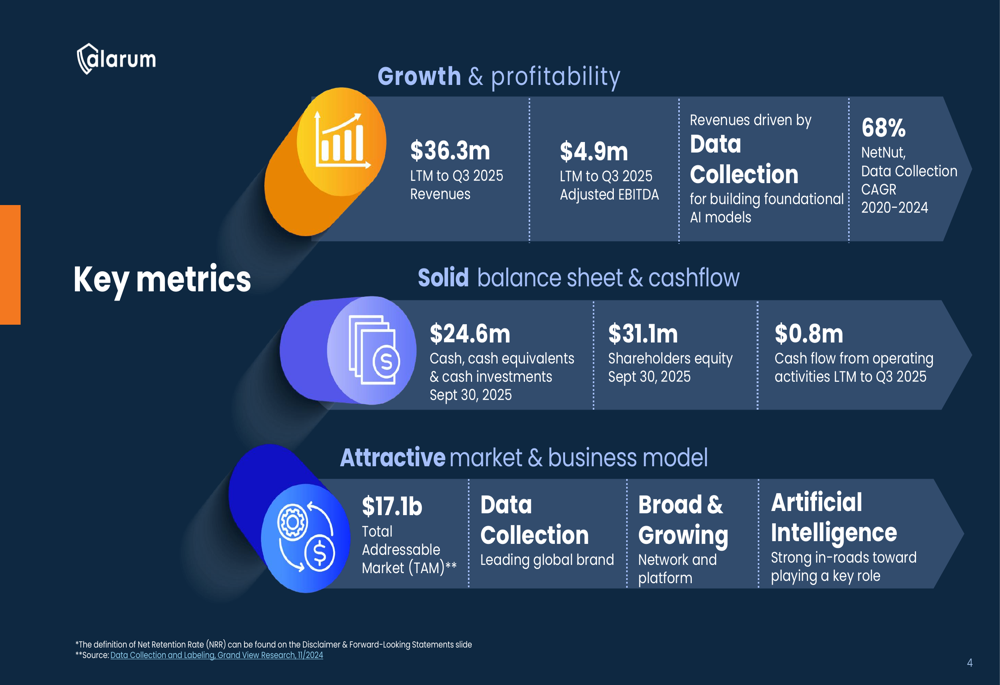 Alarum Q3 2025 presentation slides: Revenue surges 81% amid margin pressure