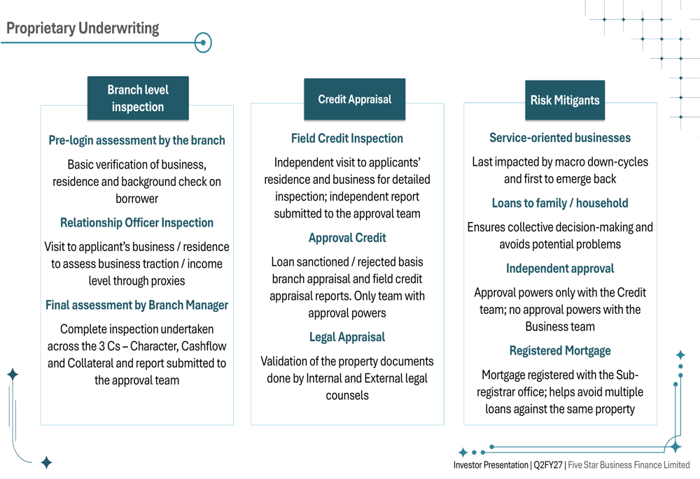 Five-Star Q2 2027 presentation: 74% disbursement growth, stable asset ...