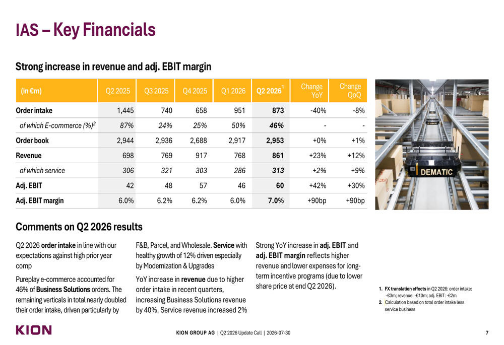 KION Q2 2026 slides: profit rises 18% as orders fall, guidance narrowed ...