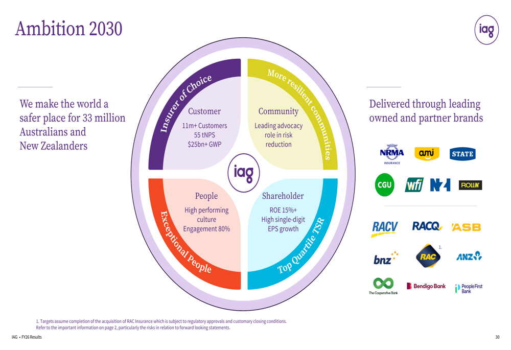 Modest Framework IAG FY26 slides: premium growth solid but profit gains modest By ...