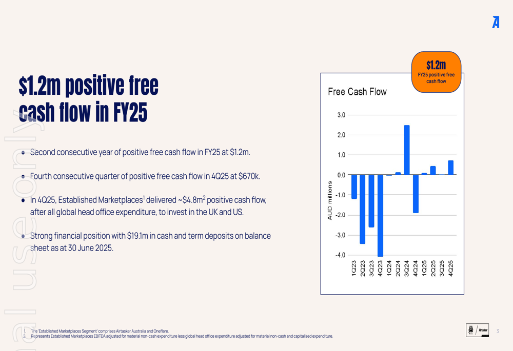 Airtasker Q4 2025 slides: positive cash flow strengthens as international markets accelerate