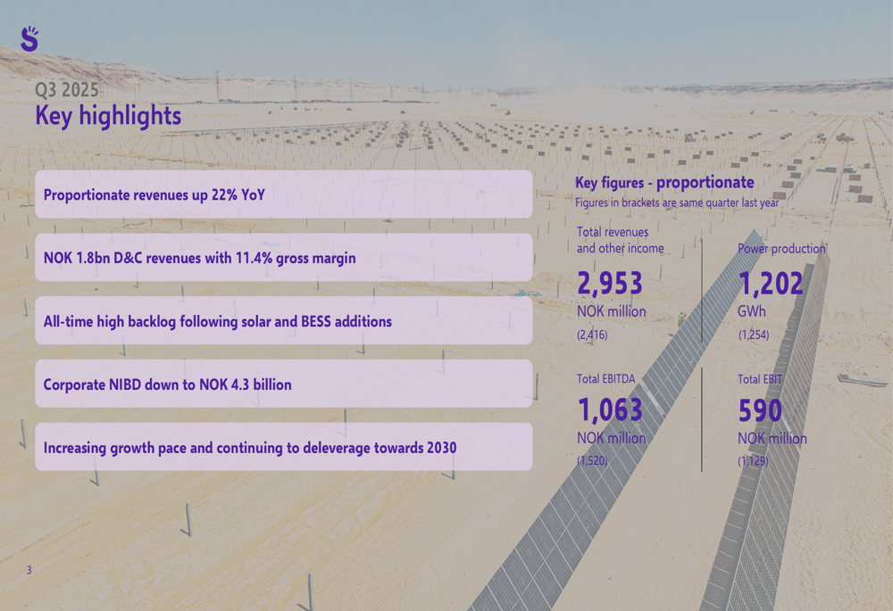 Scatec Q3 2025 slides: Revenue jumps 22% as construction activity hits record high