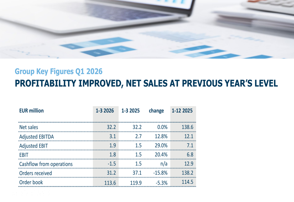Teleste Q1 2026 slides: profitability surges despite flat sales