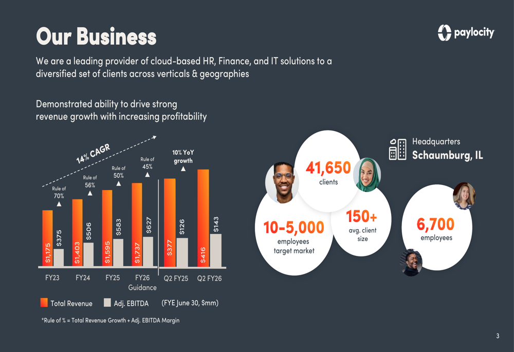 ペイロシティQ2 FY26決算資料：金融・IT分野への拡大で収益成長が継続