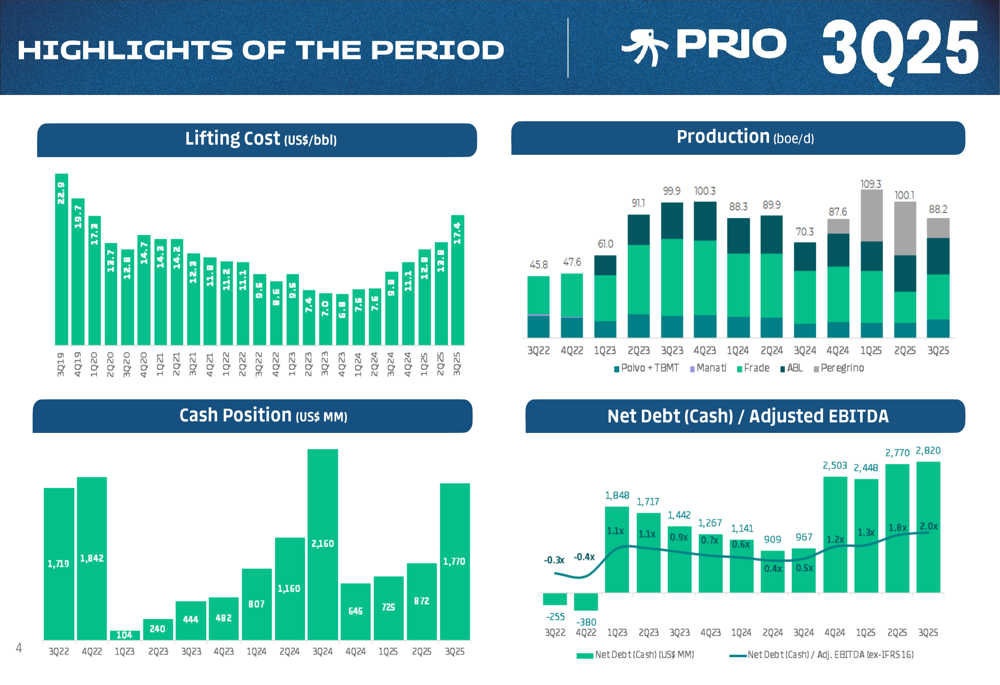 Prio Q3 2025 presentation: Revenue growth amid rising costs and leverage