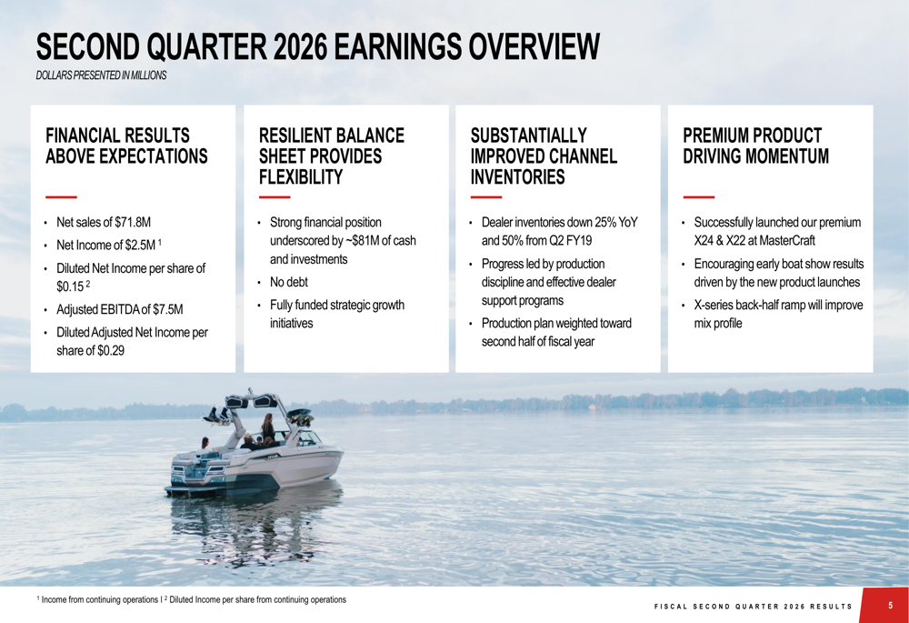 マスタークラフト2026年第2四半期：売上高13%増、マリン・プロダクツとの合併を発表