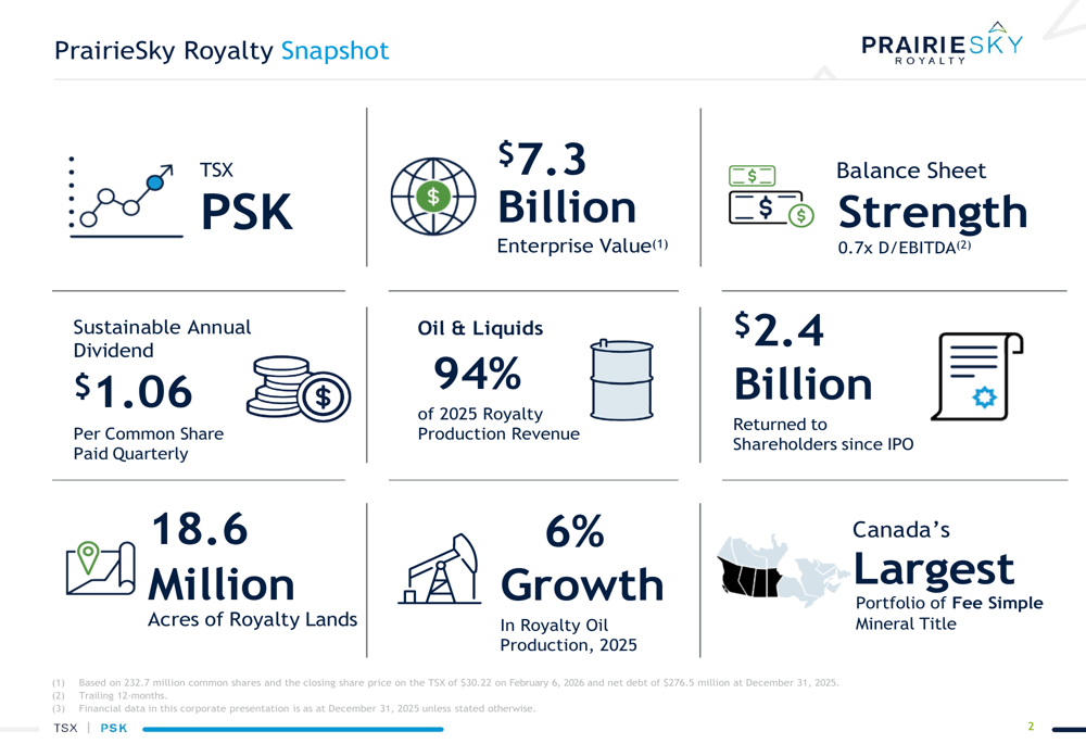 PrairieSky Q4 2025 slides: Record oil production growth despite earnings miss