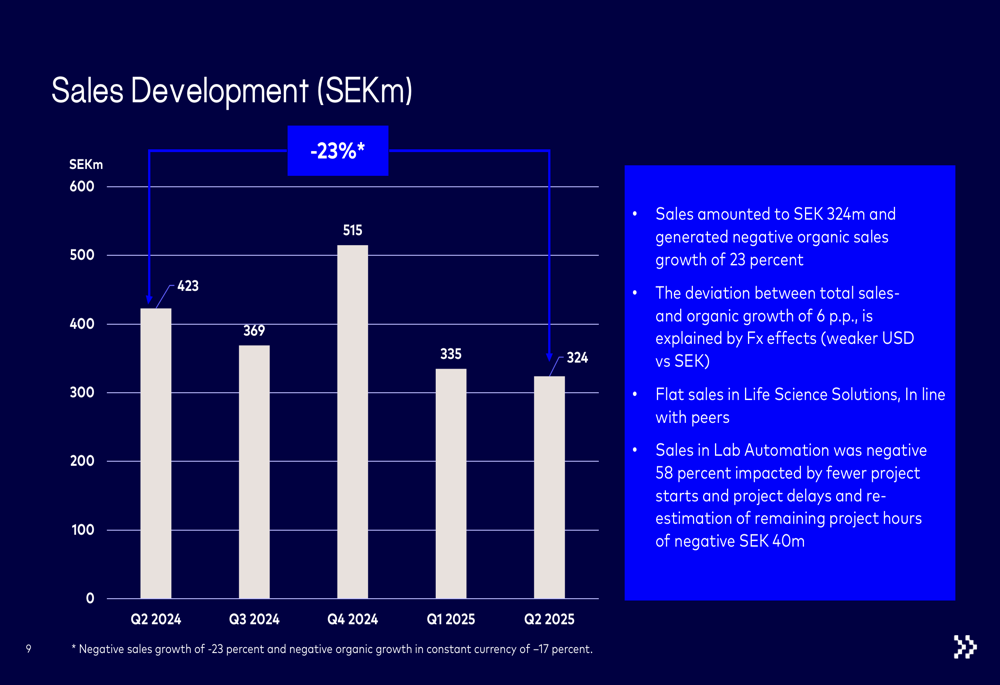 BICO Group Q2 2025 slides reveal steep revenue decline, Lab Automation challenges