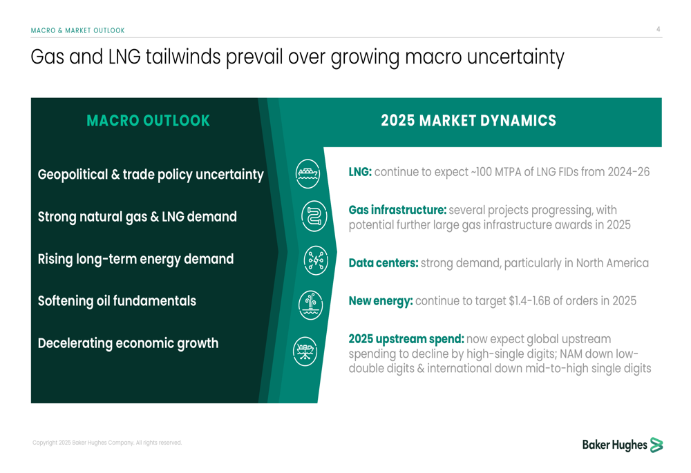Baker Hughes Q1 2025 slides: Record EBITDA amid market headwinds