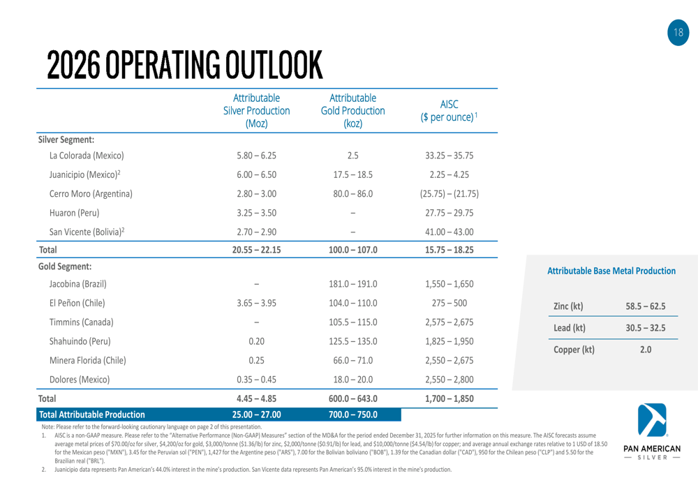Pan American Silver Q4 2025 slides: Record earnings, robust 2026 ...
