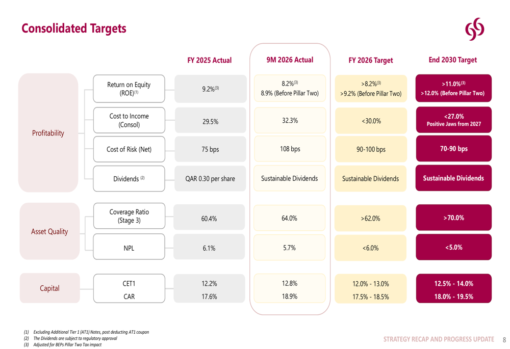 Bank Performance Slides Commercial Bank Q3 2026 slides: AI push supports strategy shift By ...