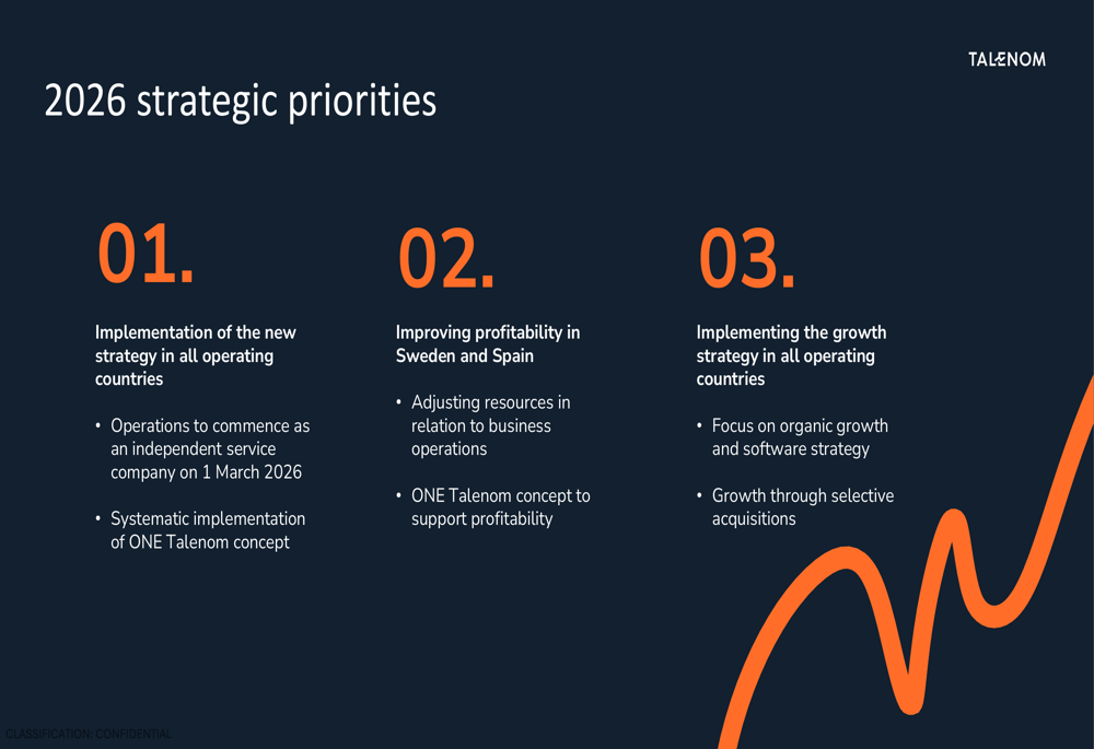 Modest Framework Talenom Q2 2026 slides: growth stays modest, Spain impairment hits ...