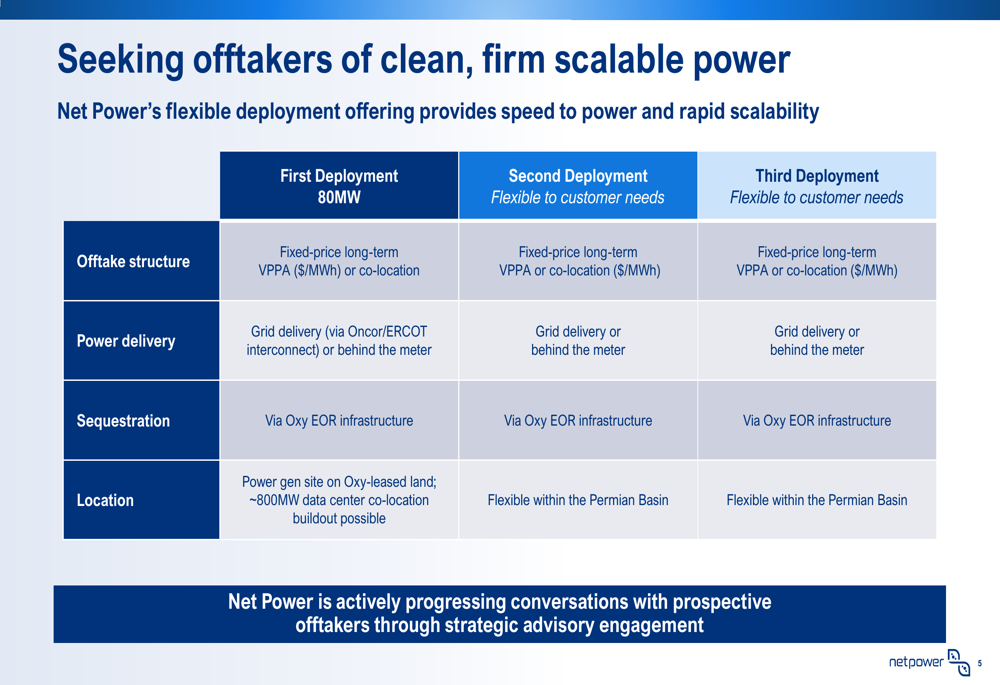 NET Power Q1 2026 presentation details 80MW clean power roadmap to 2029 ...