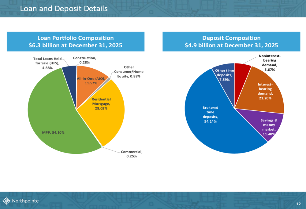 Northpointe Bank Rates Northpointe Bancshares Q4 2025 slides: Mortgage purchase program drives ...