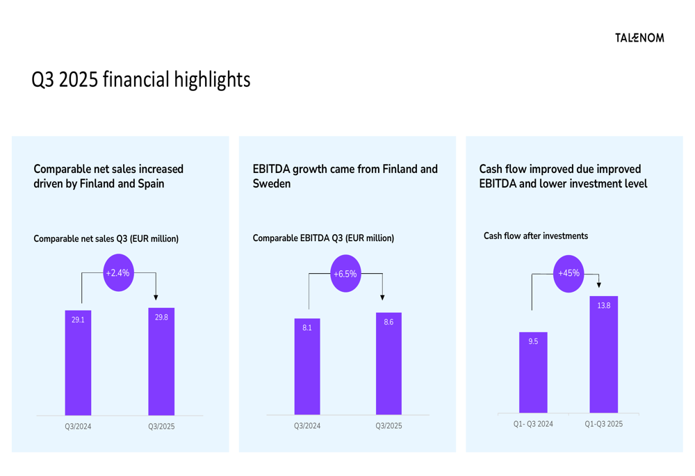 Talenom Q3 2025 presentation: 2.4% net sales growth amid strategic software business review