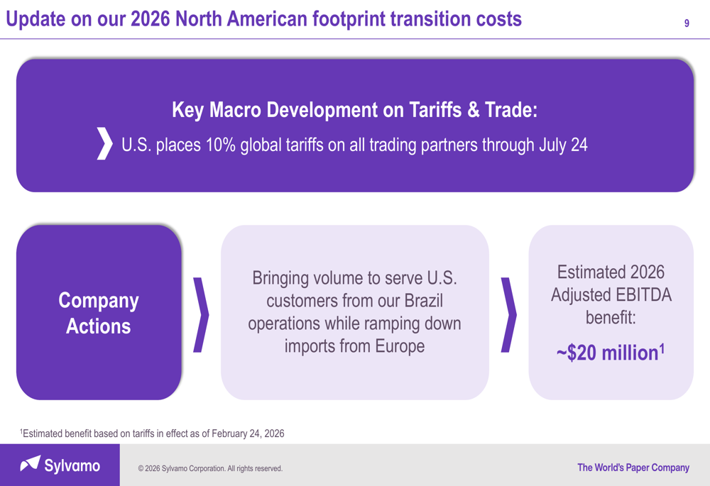 Sylvamo Q1 2026 slides: EBITDA plunges 77% amid operational woes By ...
