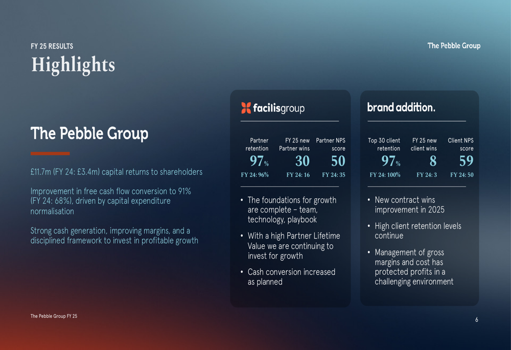 Pebble Group 2025年度決算：成長投資加速の中でマージンが拡大