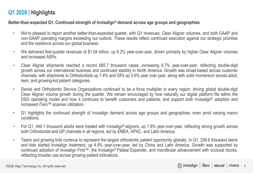 アライン・テクノロジーQ1 2026年度決算:記録的出荷台数が収益予想超えを牽引