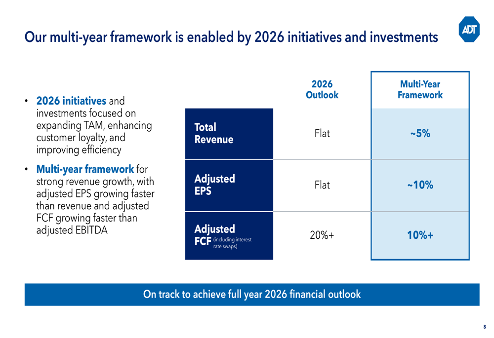 ADT Q1 2026 slides: cash flow surges 83%, beats expectations By ...