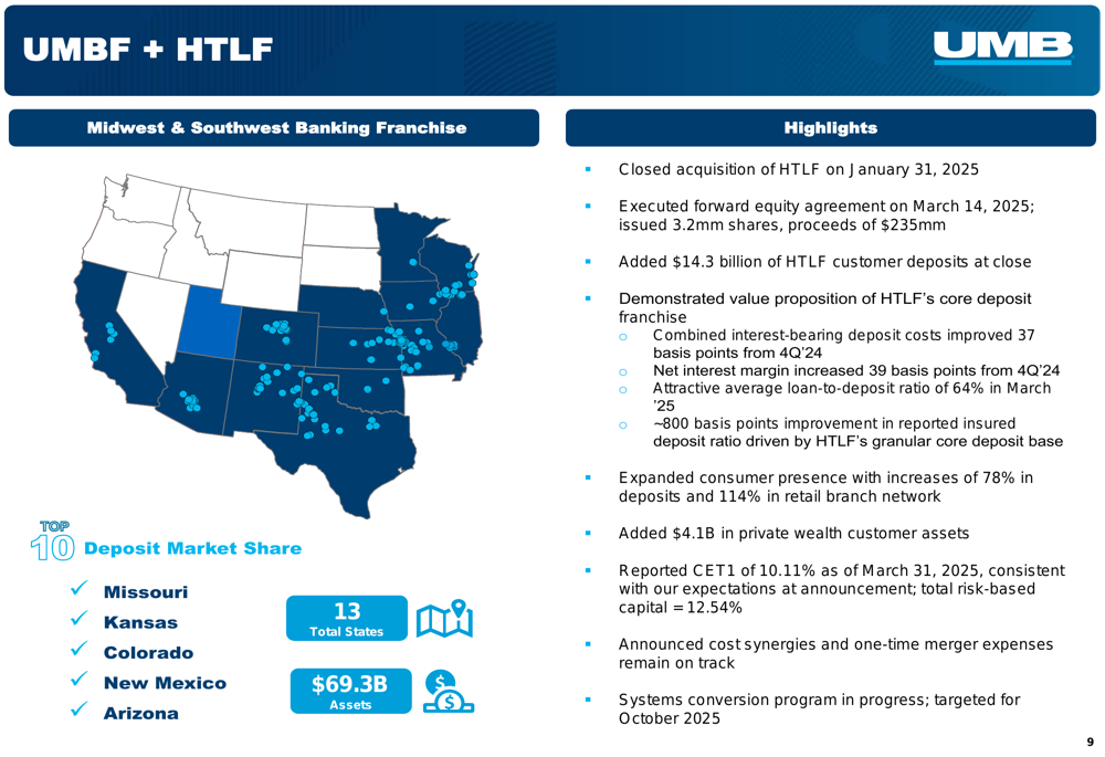 UMB Financial Q1 2025 slides: acquisition costs impact earnings amid integration progress