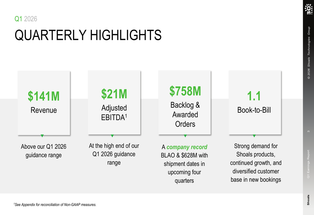 Shoals Q1 2026 slides: 75% revenue surge offsets margin pressure