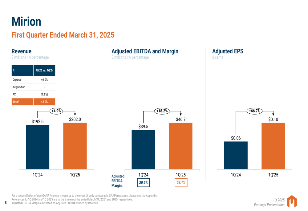 Mirion Q1 2025 presentation: Revenue up 6%, margins expand as free cash flow triples